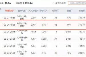 [抖音素人]平均在線人數(shù)9371人，一場(chǎng)直播帶貨353萬(wàn)，這對(duì)抖音素人夫妻是如何做到的？