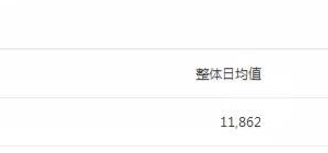 如何利用捆綁軟件來操作CPA項目的賺錢方式！