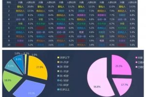 如何快速引流精準(zhǔn)寶媽女粉？（50個平臺，趕緊收藏）