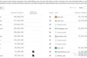 跨境聯盟營銷，新手月入6000+的副業賺錢項目