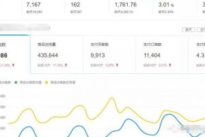 月入兩萬的電商淘客，拼多多店群批量玩法