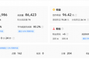 一篇廣告1400，副業公眾號如何快速漲粉