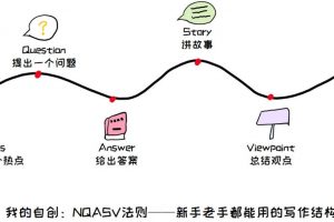 [靠寫作賺錢]0基礎(chǔ)也能靠寫作賺錢的方法，保姆級(jí)教程，照做就行！