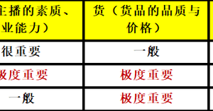 [抖音直播]月銷百萬商家告訴你，現在搞“抖音直播”還有沒有機會？