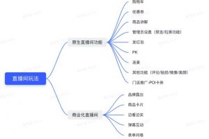 [家居行業(yè)抖音直播]直播前、直播中、直播后…家居行業(yè)抖音直播實操指南（建議收藏）
