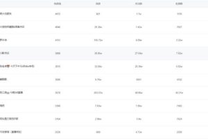 [抖音帶貨]抖音“女裝大佬”日均帶貨700w的玩法拆解，速看