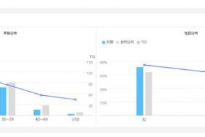 [暴利產(chǎn)品]干貨分享：失眠類暴利產(chǎn)品的落地運(yùn)營(yíng)方案