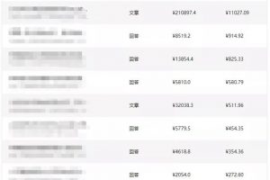 [知乎好物]我在知乎好物項目上，第一個月就實現了睡后5萬的收入！