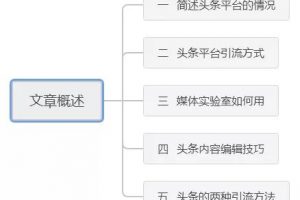 [今日頭條引流]自媒體引流：今日頭條引流實戰教學(內有詳細操作步驟)