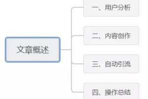 [百家號(hào)引流]被動(dòng)吸粉新玩法：百家號(hào)引流秘籍不得不說(shuō)的秘密