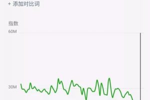 [截流]網賺項目推廣方法，教你截流實現躺賺！