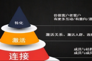 [微信視頻號]如何精準地運營微信視頻號？三大實用方法，新手需知