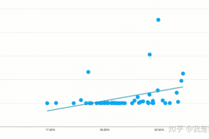 [內(nèi)容營(yíng)銷邏輯]研究了1000條數(shù)據(jù)之后，我拆解了B站的內(nèi)容營(yíng)銷邏輯