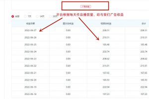 一點資訊自媒體變現玩法搬運課程，外面真實收費4980元