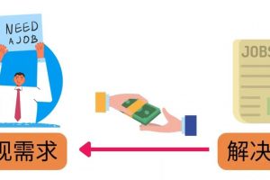 輕松賺1418美元，無本萬利的賺錢方法，獨(dú)家講解如何在ETSY銷售電子書賺錢