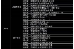 大碗哥抖音直播線上課，超多干貨，從0到1學做抖音直播帶貨