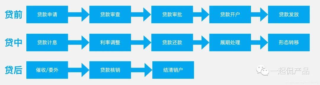 京東白條千萬別提前還款蘋果手機京東白條怎么提前全部還清插圖1