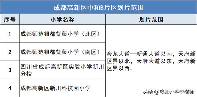 成都高新區小學排名成都高新區小學排名一覽表查詢插圖5