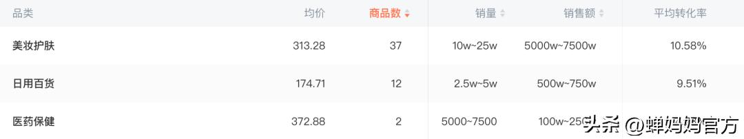 抖音漲粉絲1元1000個活粉漲一萬抖音粉絲多少錢插圖8