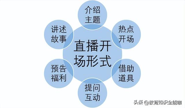 直播管理員歡迎臺詞直播管理員歡迎臺詞50字插圖1