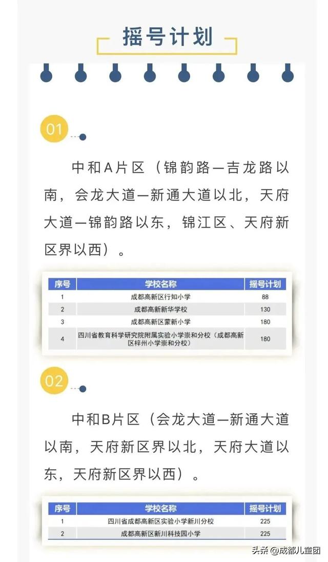 成都高新區小學排名前十名成都高新區小學排名前十名有哪些初中插圖1