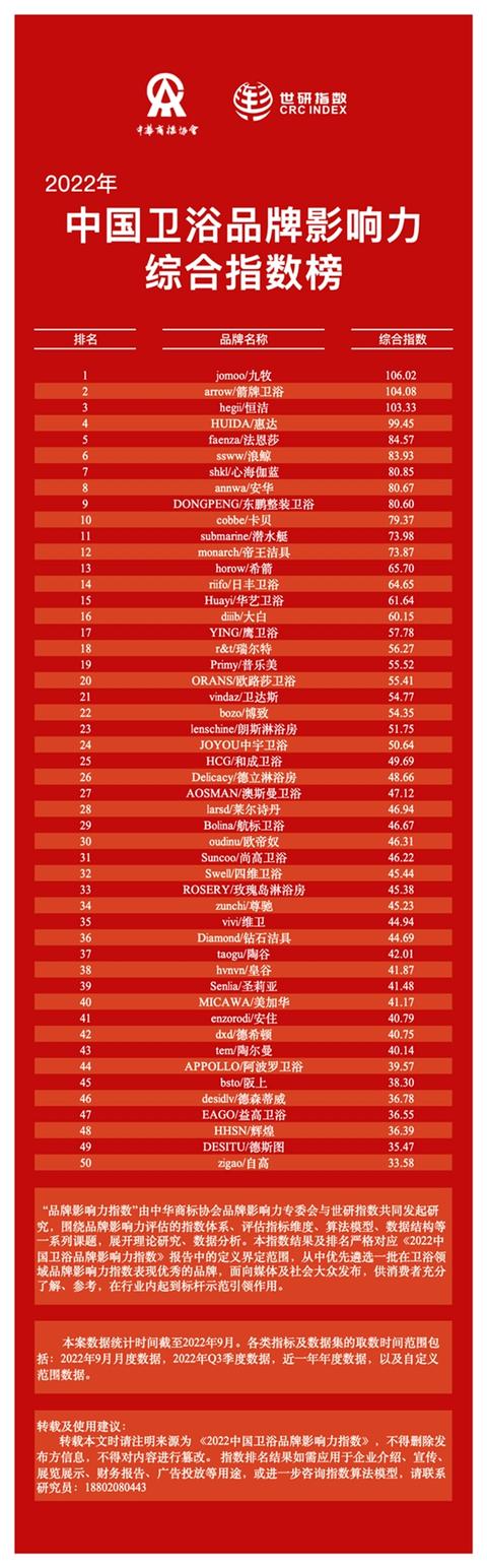 中宇衛浴中宇衛浴是幾線品牌怎么樣插圖