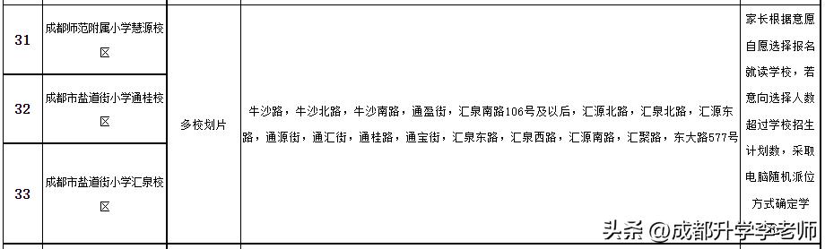 成都高新區小學排名成都高新區小學排名一覽表查詢插圖2
