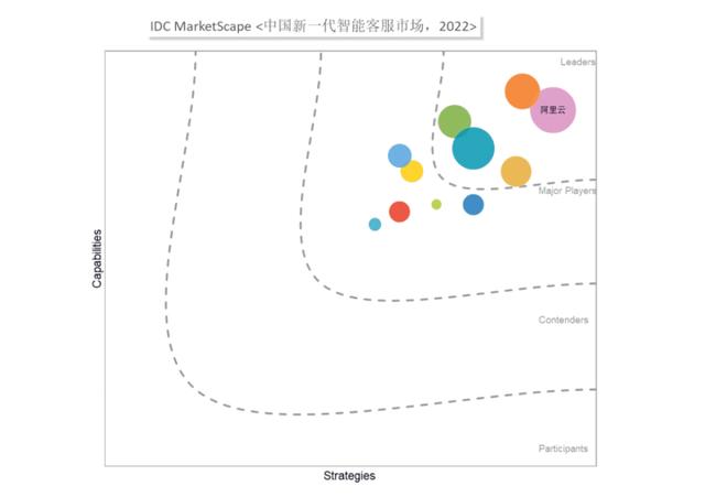 阿里云客服每月多少錢阿里云客服每月多少錢好做嗎插圖 阿里云客服每月多少錢阿里云客服每月多少錢好做嗎插圖