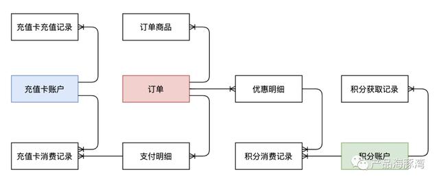京東京豆1000個(gè)可以抵多少錢京東1000元京豆可抵多少插圖6 京東京豆1000個(gè)可以抵多少錢京東1000元京豆可抵多少插圖6