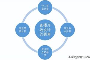 直播管理員歡迎臺(tái)詞直播管理員歡迎臺(tái)詞50字