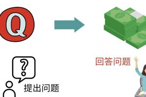 三種Quora賺錢方法，只要堅持發布高質量答案，你也能夠輕松月入5000美元