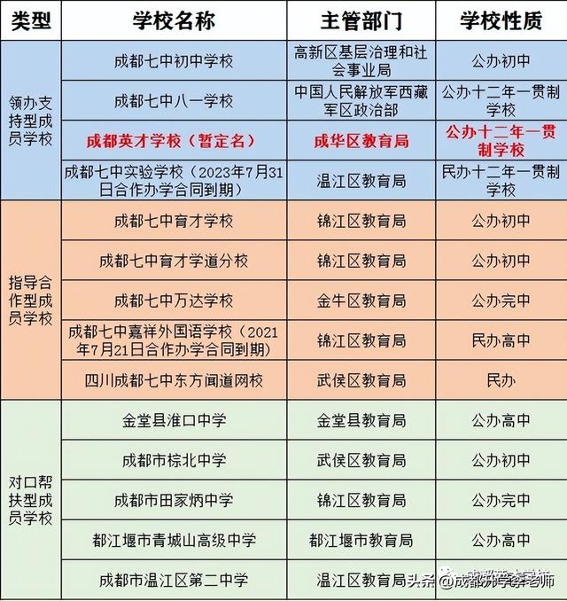 成都高新區小學排名成都高新區小學排名一覽表查詢插圖8
