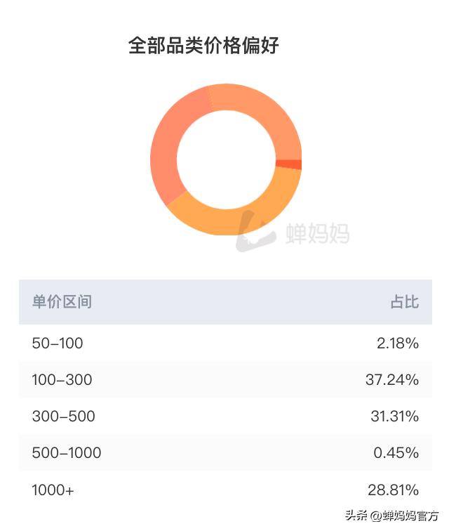 抖音漲粉絲1元1000個活粉漲一萬抖音粉絲多少錢插圖9