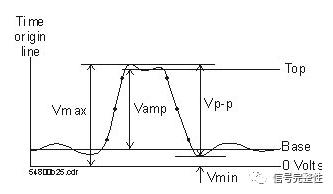 示波器的讀數(shù)方法圖解示波器的讀數(shù)方法圖解視頻講解插圖4 示波器的讀數(shù)方法圖解示波器的讀數(shù)方法圖解視頻講解插圖4