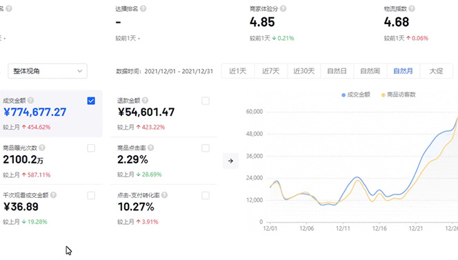 抖店無貨源店群特訓營：一個人在家就能做的副業插圖1