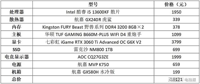 游戲工作室60開的電腦配置游戲工作室60開的電腦配置多少錢插圖
