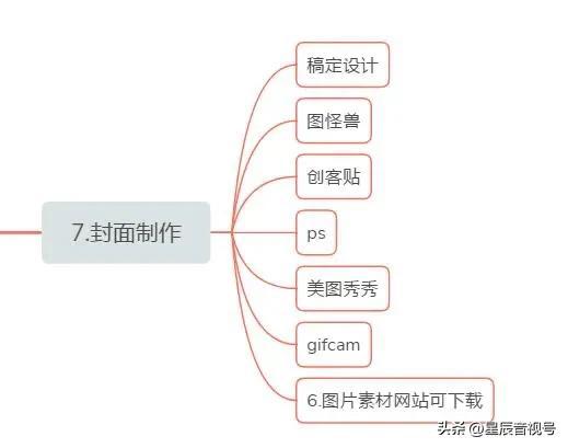 目前常見的新媒體包括哪些目前常見的新媒體包括哪些方面插圖3