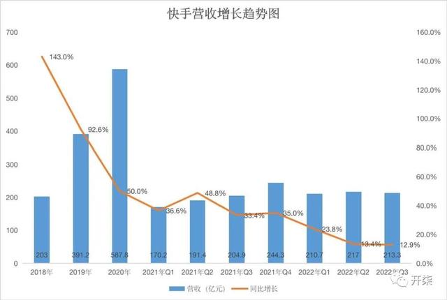 快手掙錢方法有哪些快手掙錢方法有哪些軟件插圖
