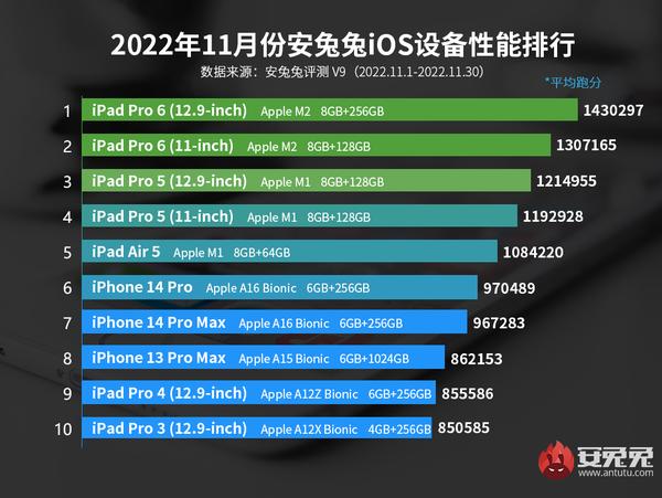 ipad排行榜前十名ipad排行榜前十名2022插圖1