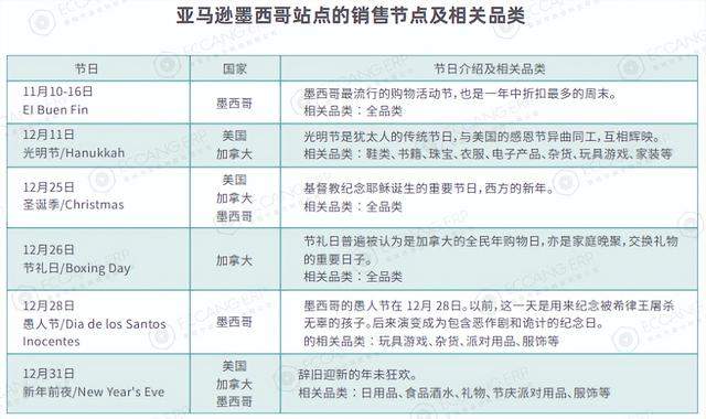 亞馬遜是做什么的美國亞馬遜是什么公司插圖2