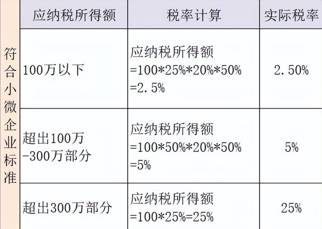 企業所得稅稅率5%10%25%企業所得稅稅率5%_10%_25%插圖