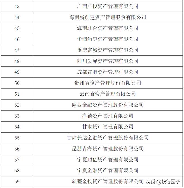 華融公司董事長是什么級別華融集團董事長是什么級別插圖3