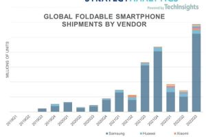 5寸手機(jī)5.5寸手機(jī)推薦2022