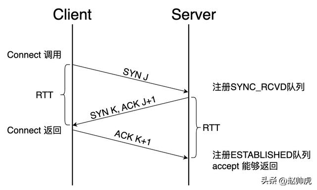 瀏覽器errconnectionrefused免費指紋瀏覽器插圖