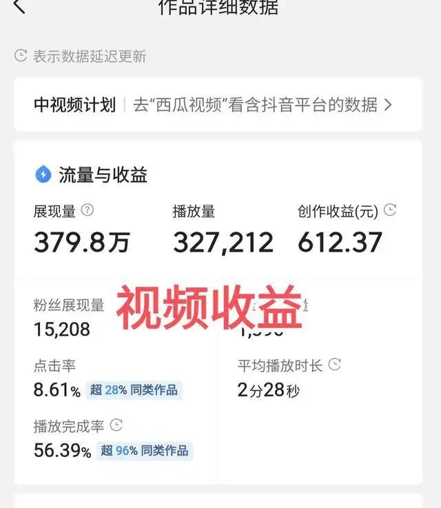 短視頻播放量怎么賺錢(qián)短視頻怎么賺錢(qián)2022插圖3