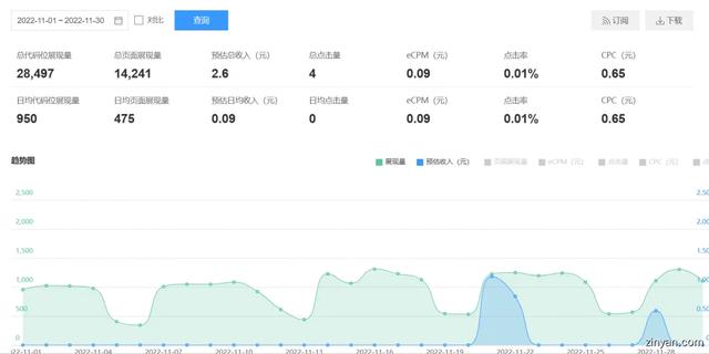 注冊推廣賺錢—個80元注冊推廣賺錢一個80元(拉新結算穩的平臺)插圖4