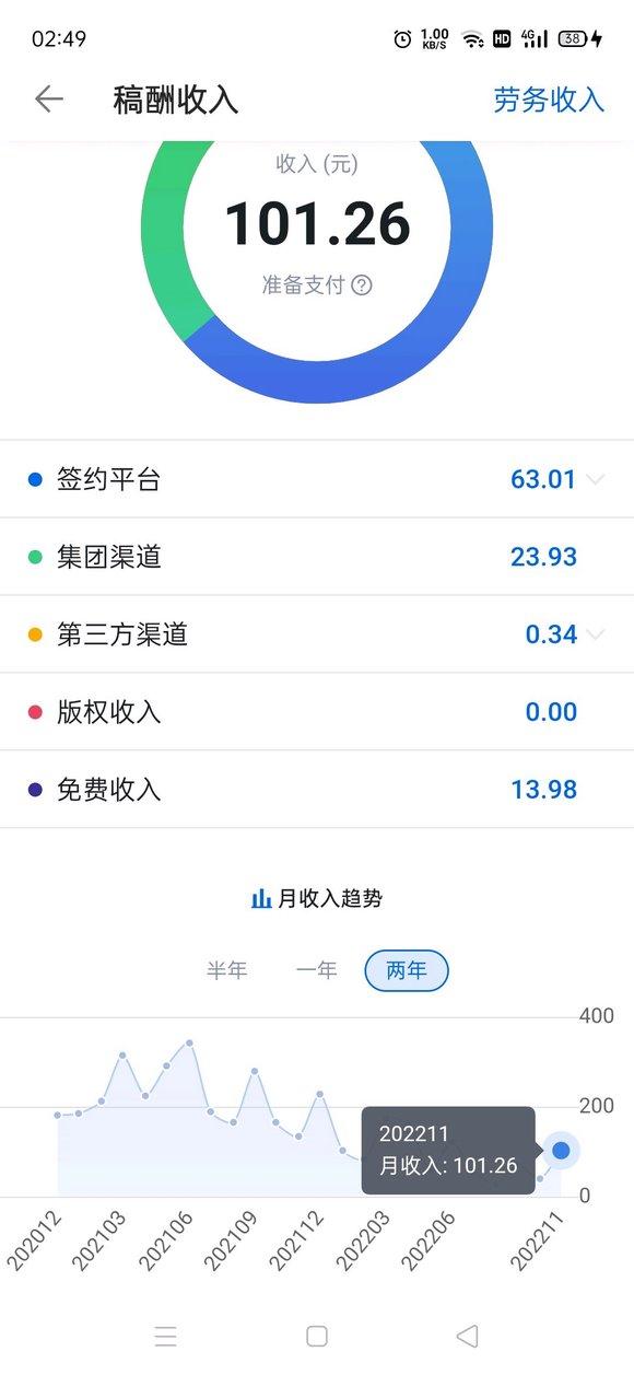 寫小說賺錢的網站可以寫小說賺錢的網站有哪些插圖1