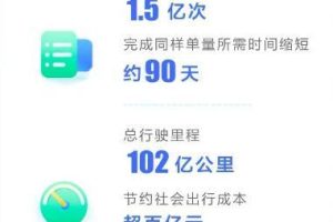 順風車有哪些平臺順風車有哪些平臺可以接單