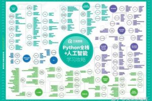 軟件編程入門自學軟件編程入門自學教程電子版