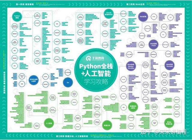 軟件編程入門自學(xué)軟件編程入門自學(xué)教程電子版插圖